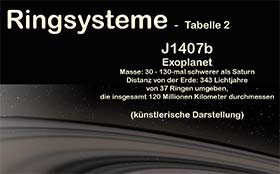 ringsysteme